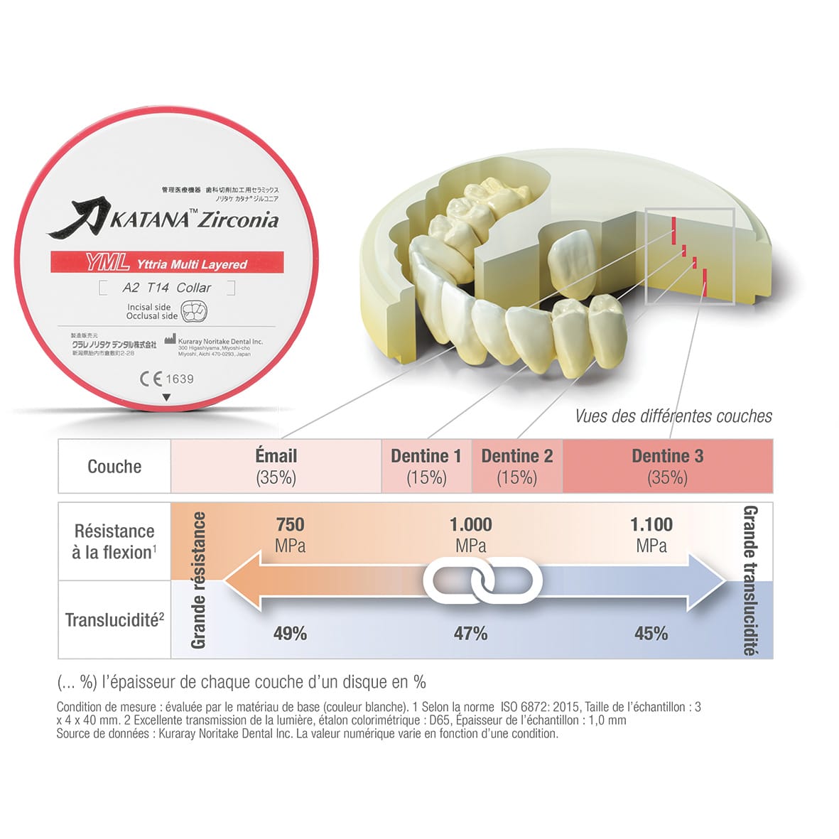 Zirconia Katana YML - Kreos e-shop